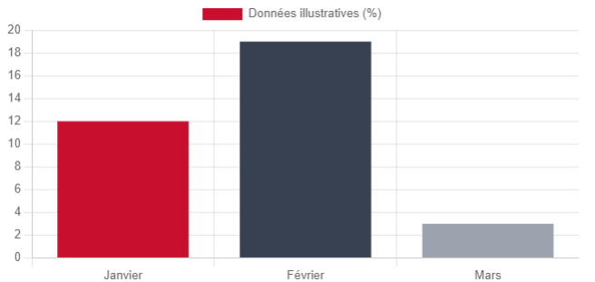 Rendu visuel